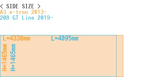 #A3 e-tron 2013- + 208 GT Line 2019-